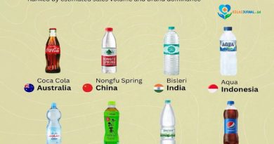 AQUA Masuk Daftar Air Kemasan Paling Populer di Asia, Bukti Kuatnya Dominasi Produk Lokal
